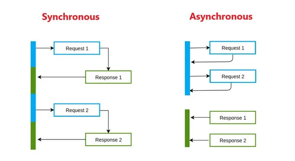 img of Asynchronous Programming With Async Await Task in C#