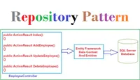 img of Implementing the Repository Pattern in .NET: A Game-Changer for Clean Code