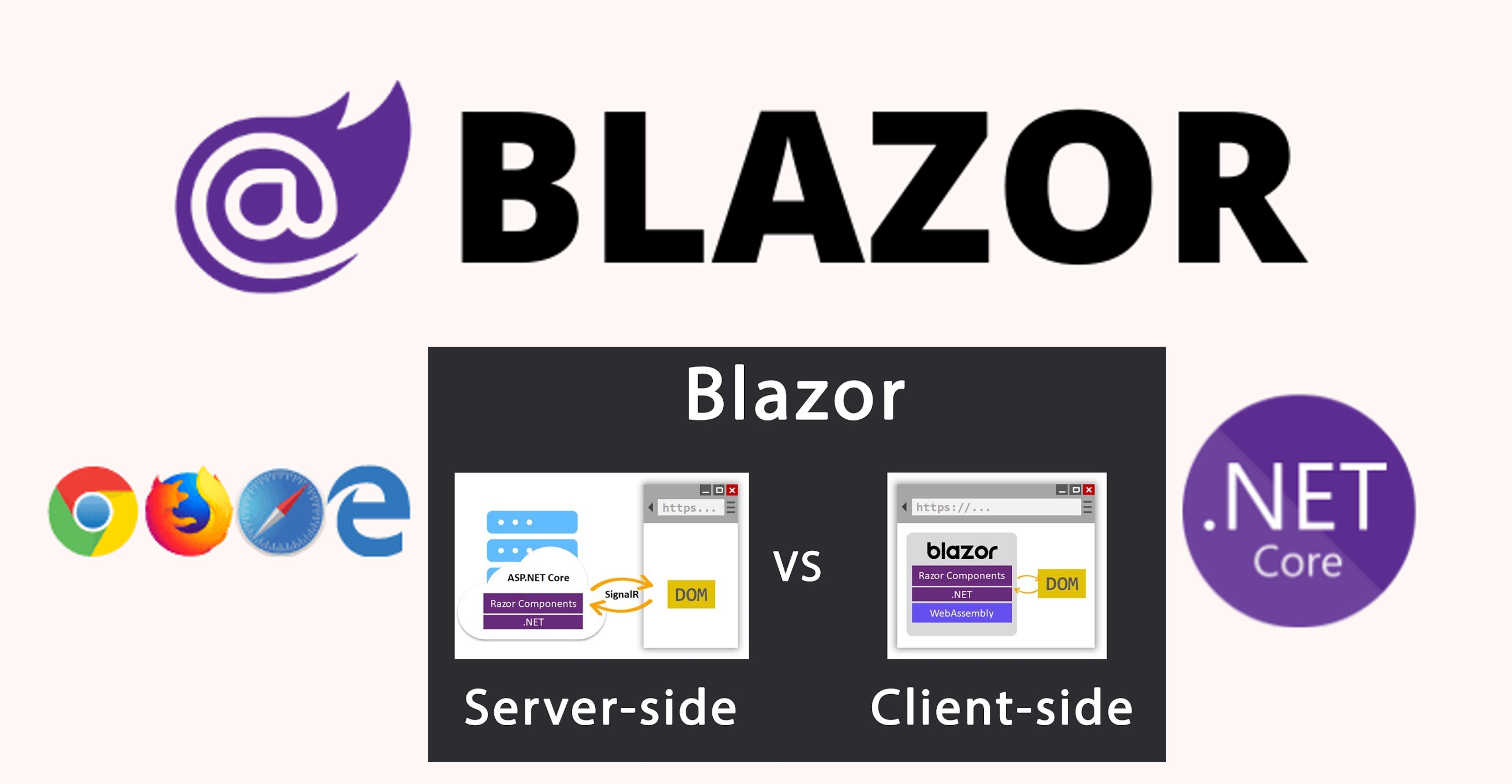 Blazor