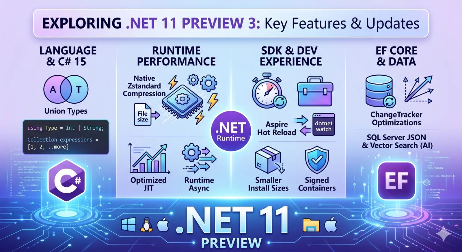 NET 11 Preview 3: Union Types, Zstandard, and Aspire Integration