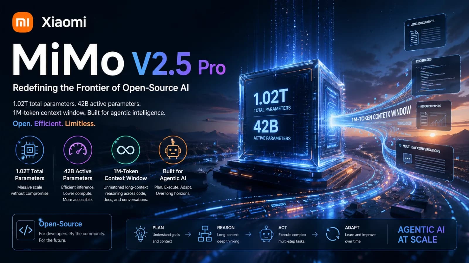 Xiaomi MiMo V2.5 Pro: How Xiaomi’s New Open-Source AI Model Challenges the Frontier