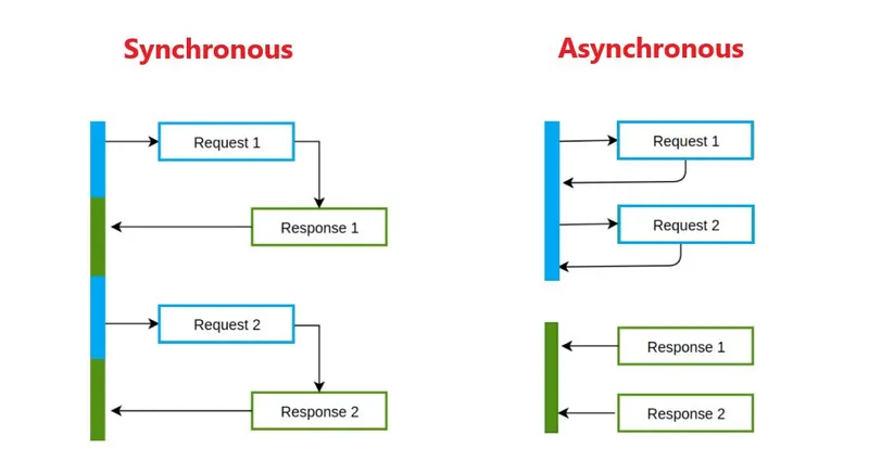 Featured image for Asynchronous Programming With Async Await Task in C#