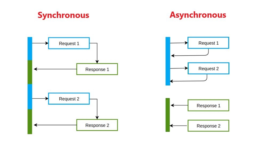 img of Factory Design Pattern With C#